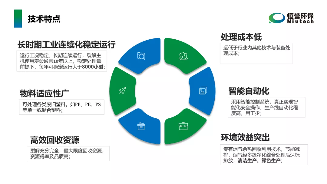 工信部鼓勵廢塑料化學(xué)循環(huán)，推廣熱裂解技術(shù)
