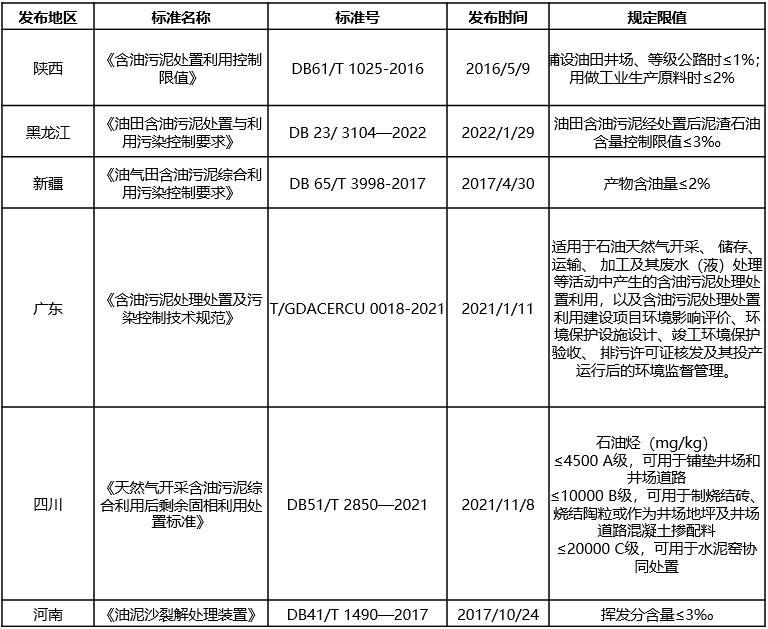 含油污泥的“終結(jié)者”，恒譽(yù)環(huán)保熱解處置方案“變廢為寶”