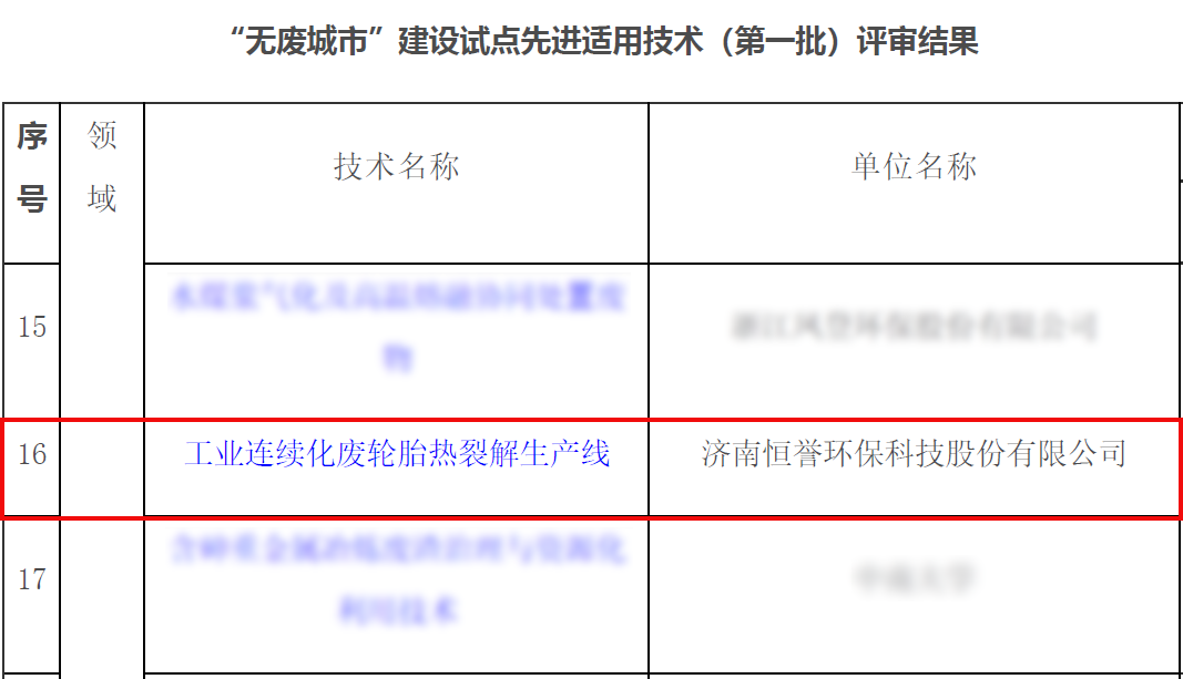 專注除“廢”，綠色發(fā)展，恒譽環(huán)保助力十四五“無廢城市”建設