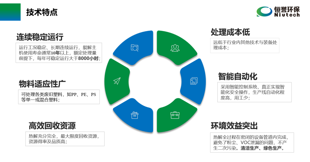 六部委提“推動(dòng)廢塑料、廢棄橡膠等廢舊化工材料再生和循環(huán)利用”